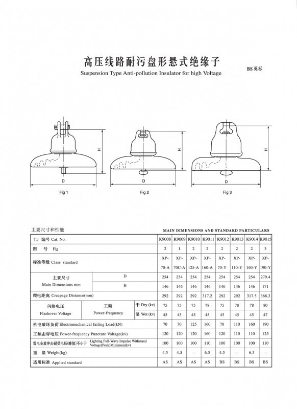 IEC盤形懸式瓷絕緣子（BS英標）